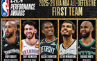 NBA年度最佳防守阵容正式揭晓，戈贝尔表现抢眼成功追平邓肯历史纪录，文班亚马以全票满分成绩成为唯一亮点